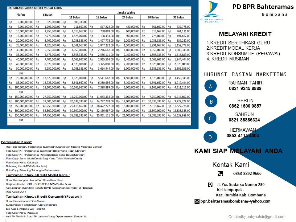 KREDIT MODAL KERJA