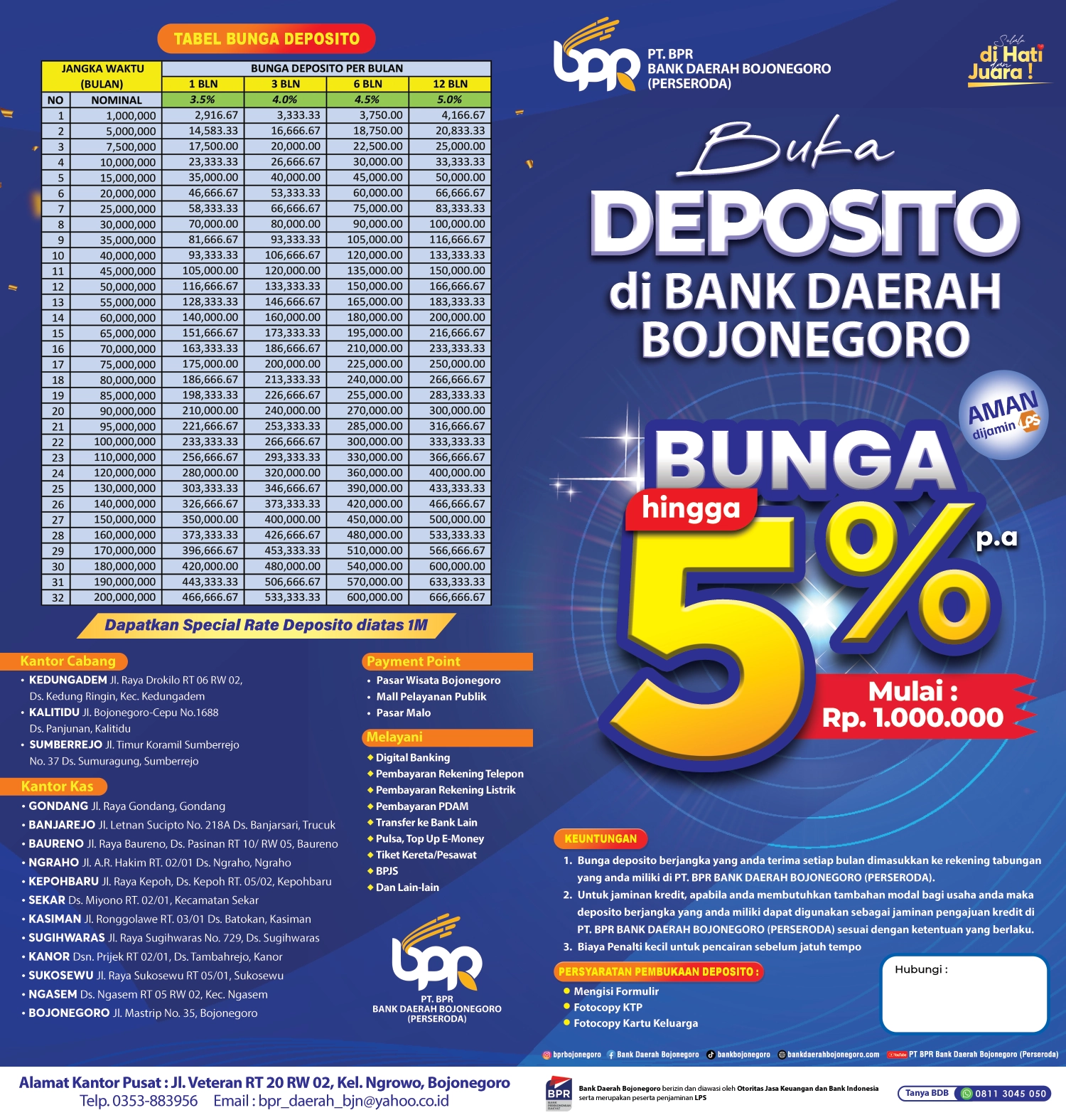 DEPOSITO BERJANGKA 12 BULAN